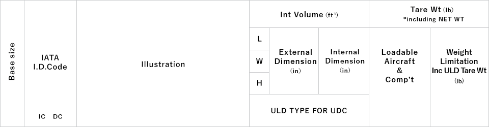 ULD・CONTAINER SIZE  K LINE LOGISTICS, LTD.