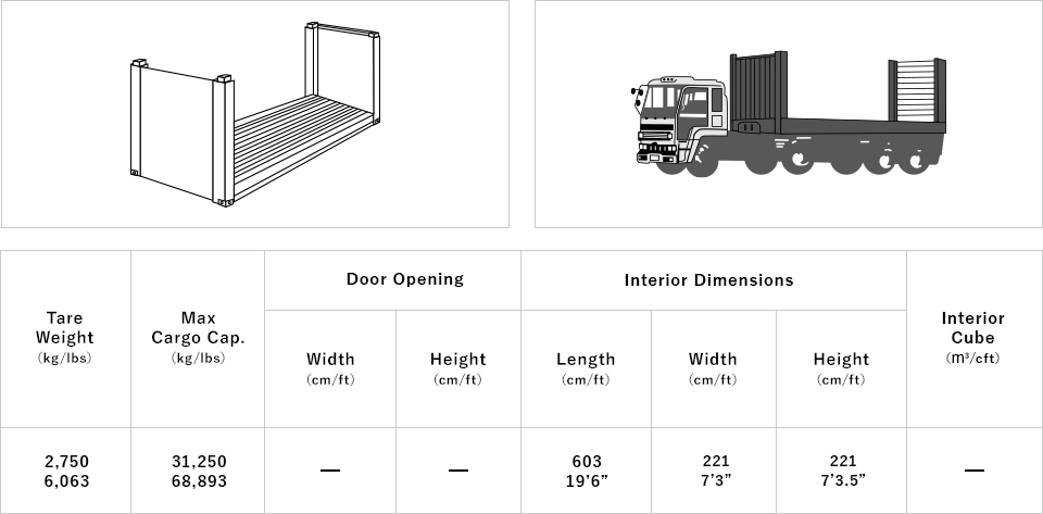 Uld Container Size K Line Logistics Ltd