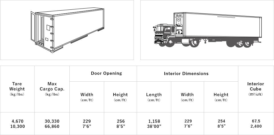 Uld Container Size K Line Logistics Ltd