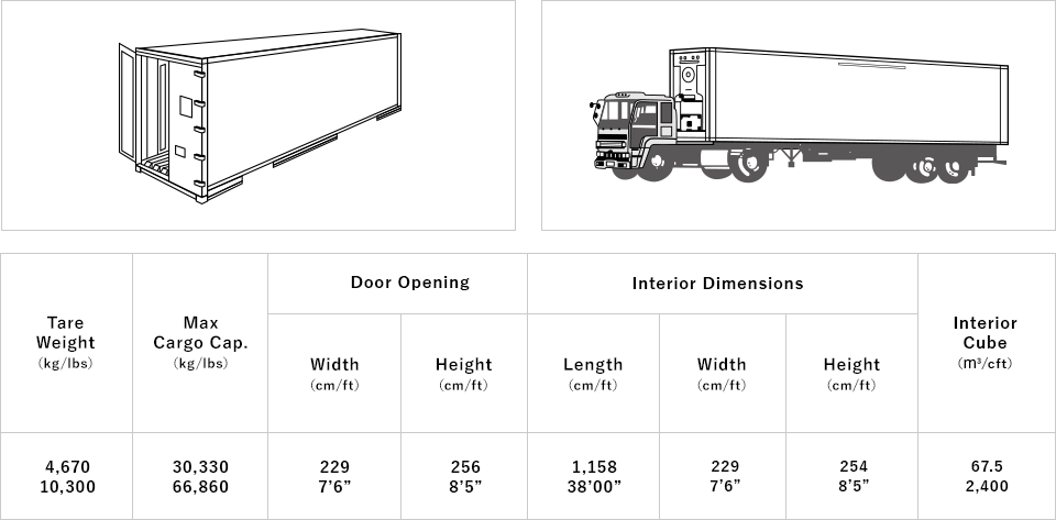 ULD CONTAINER SIZE K LINE LOGISTICS LTD 