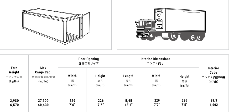航空uld 海上コンテナサイズ表 Corporate Site ケイラインロジスティックス株式会社